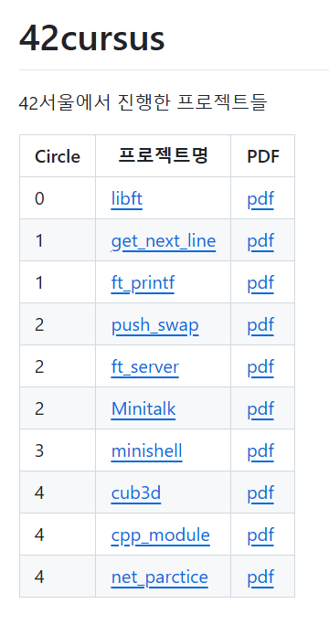 42SEOUL 프로젝트 대표 이미지